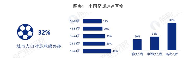 中国男足晋级亚运会八强【附足球产业发展分析】-中国国际科技促进会