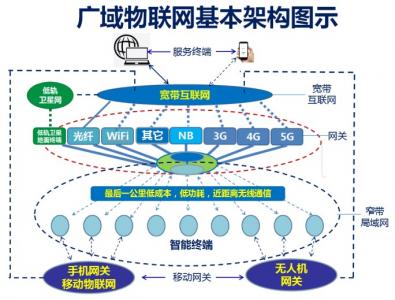 物联网智能终端低功耗通信技术-中国国际科技促进会