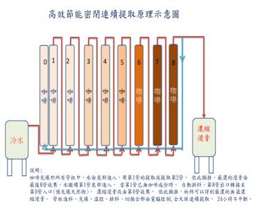 高浓度精品冷萃咖啡浸膏与冷萃精品速溶咖啡项目-中国国际科技促进会