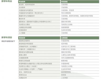 北京大学：新增行星科学本科专业 培养高端人才