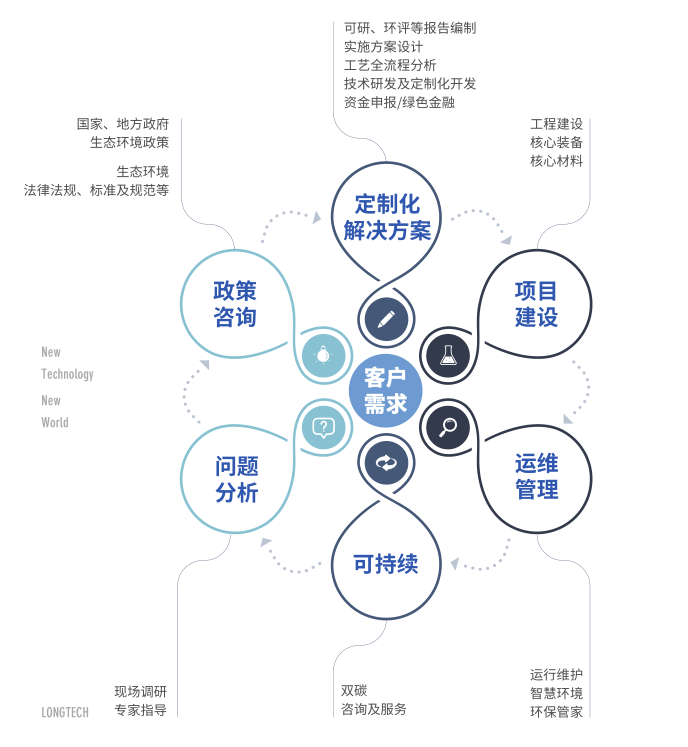 燃烧热能分会副会长单位：北京泷涛环境科技有限公司